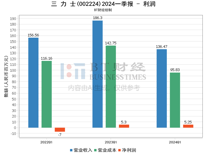 2024今晚澳门开什么号码,深入解析设计数据_挑战版40.753