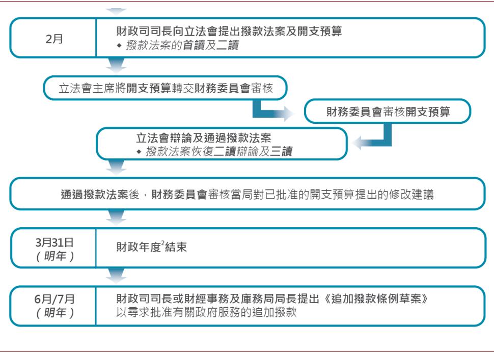 2024港澳今期资料,快捷问题解决指南_RemixOS81.483