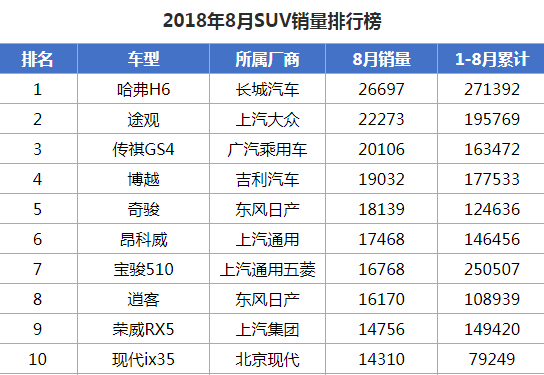 八月汽车最新销量报告，市场走势与未来展望