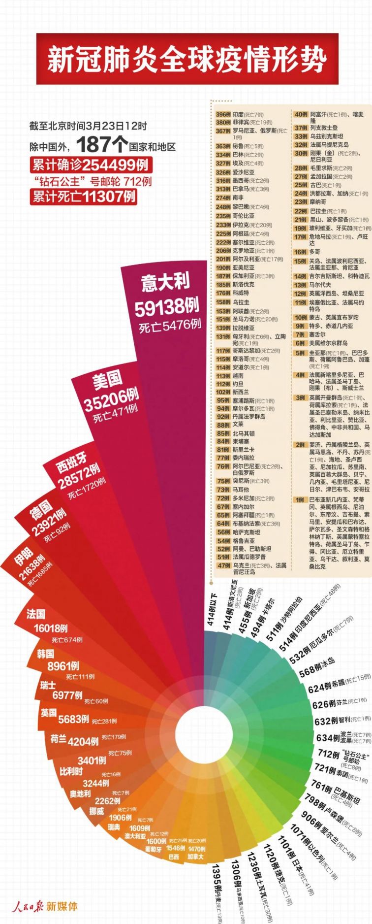 全球视野下的新型冠状病毒疫情进展与应对策略最新情况