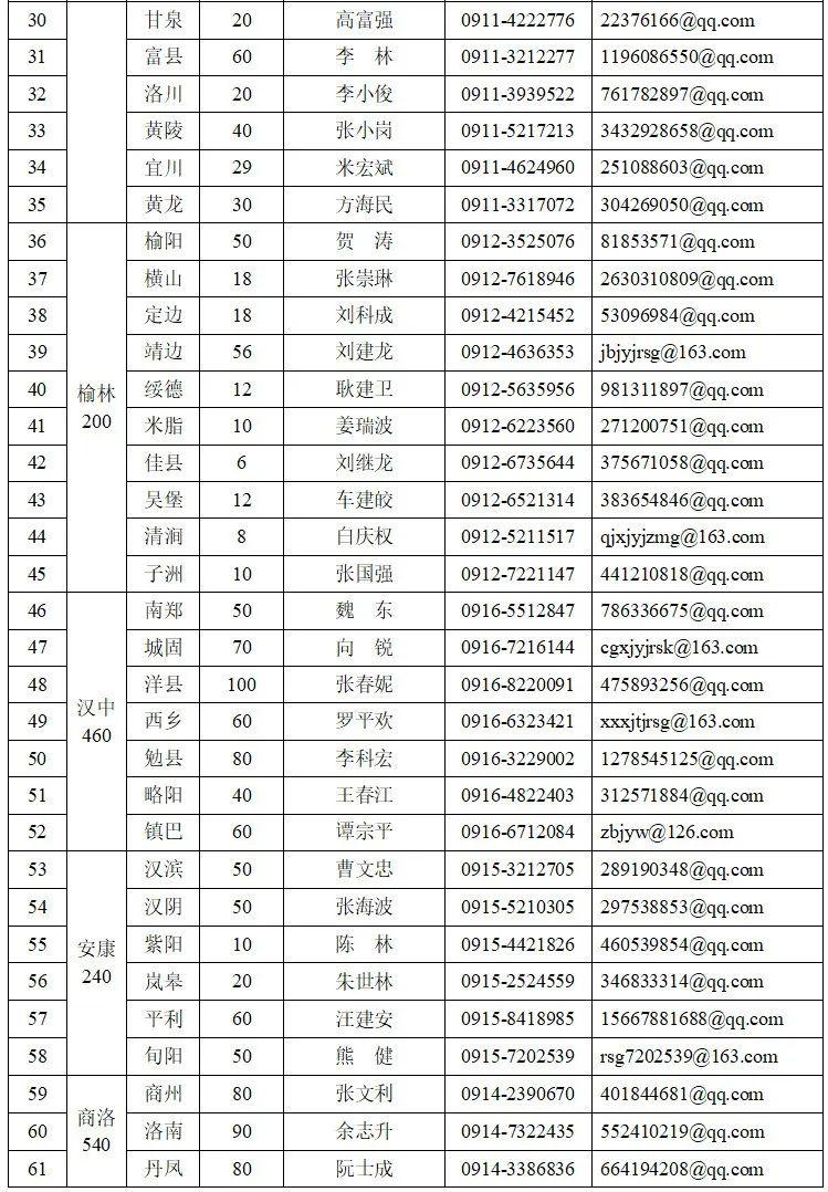 汉中市最新招聘信息汇总