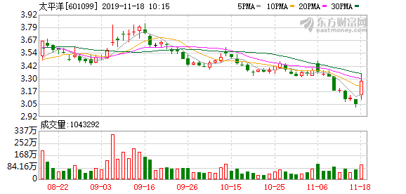 太平洋证券最新动态全面解读