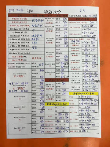 华强北最新手机报价总览