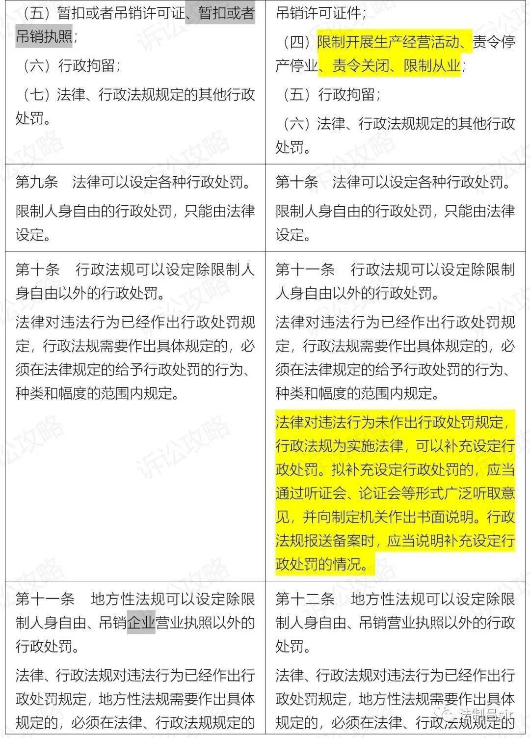 最新行政处罚法全文深度解读