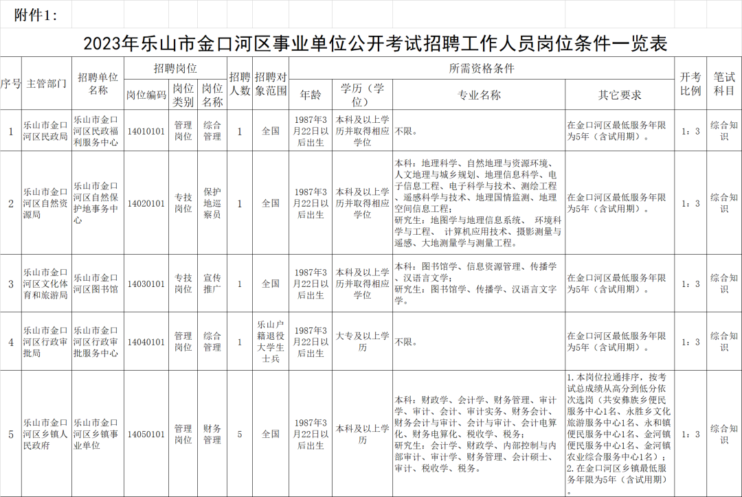 乐山招聘最新动态与就业市场深度解析