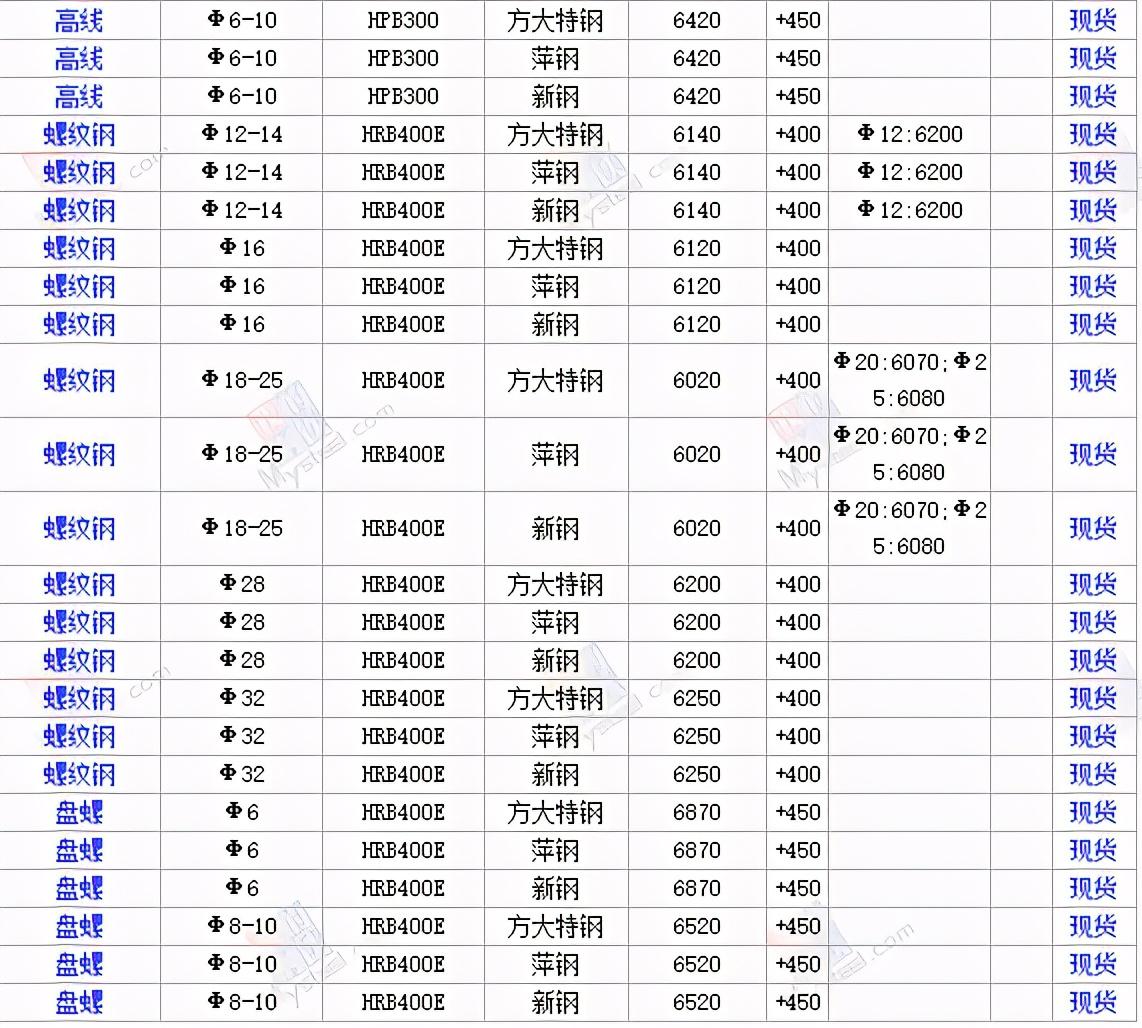 钢材最新价格行情走势深度解析