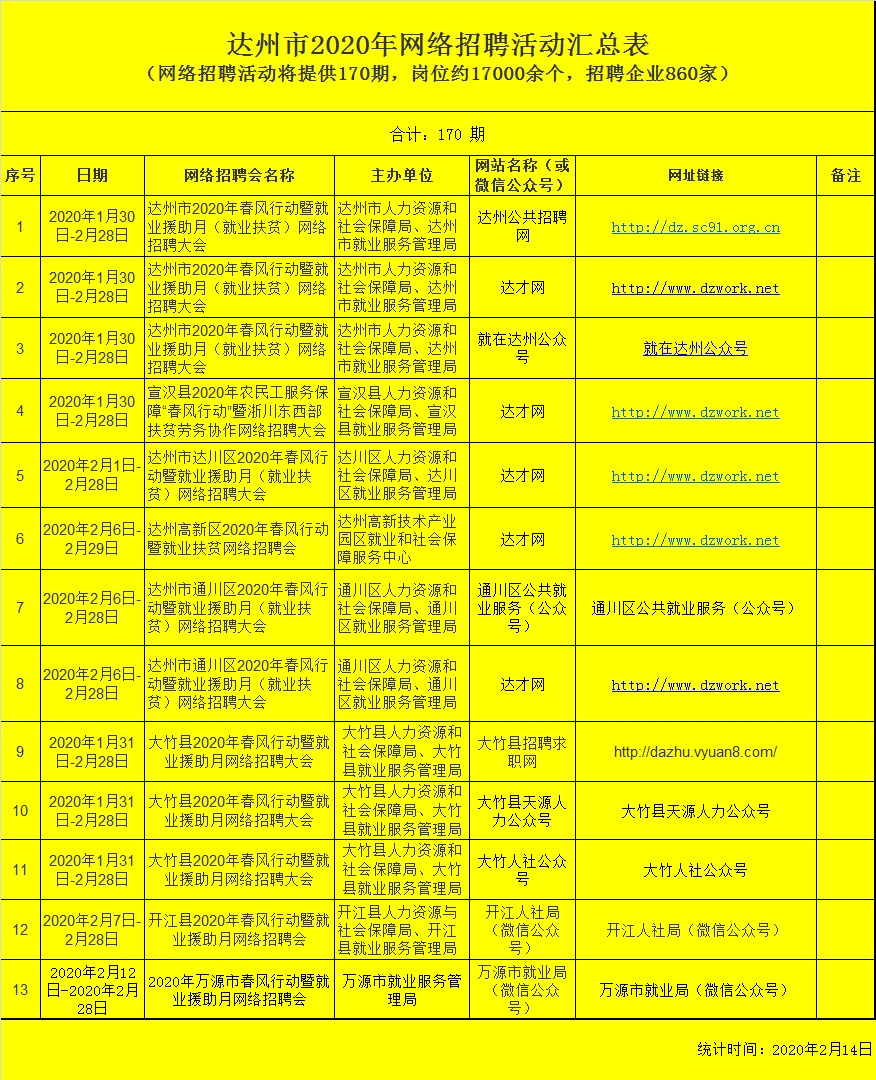 达州最新招聘信息概览