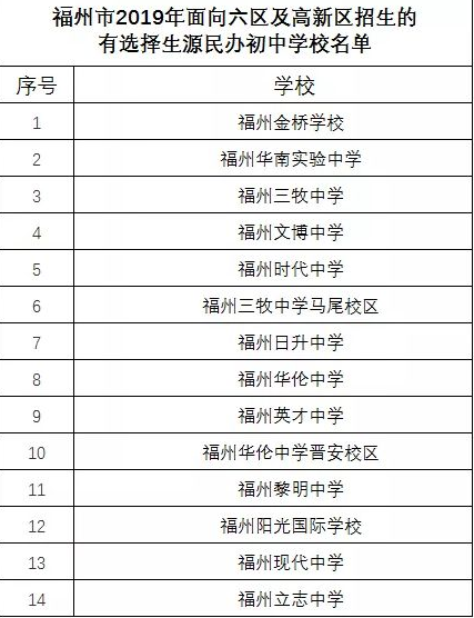 福州小升初最新政策解读与分析