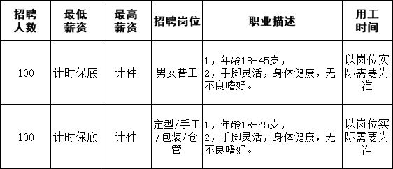 鼎湖招聘网最新招聘信息更新