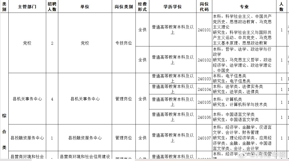 博爱县最新招聘信息全面概览