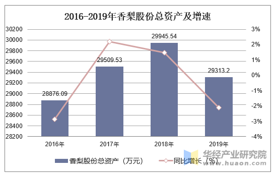 香梨股份最新动态全面解析