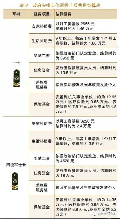 退役军人待遇最新政策解读与深度探讨专题报道