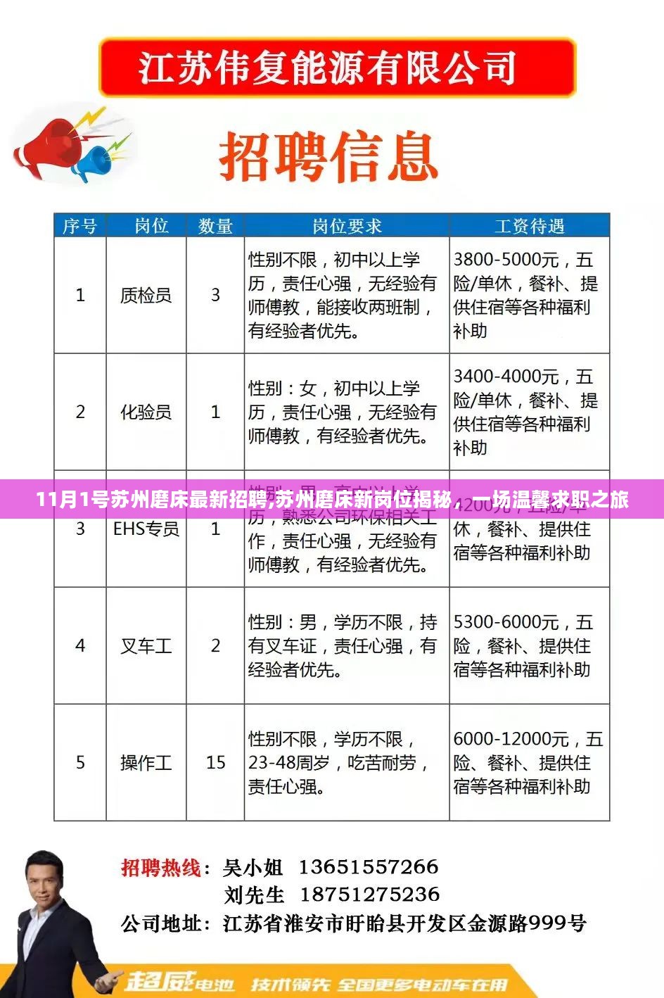 常州招聘网最新招聘信息汇总