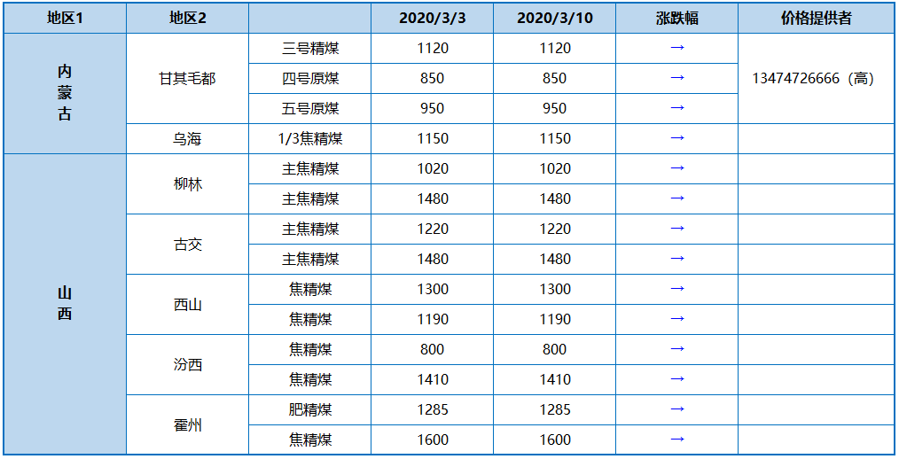 焦煤最新价格动态解析报告