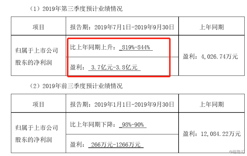 建设工程监理 第4页