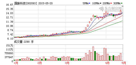 国脉科技引领行业创新与发展，最新消息揭秘科技前沿