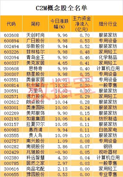 天创时尚引领潮流前沿，全新时尚生态打造启动