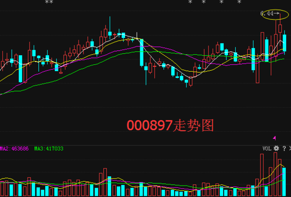 津滨发展最新动态，开启未来城市崭新篇章