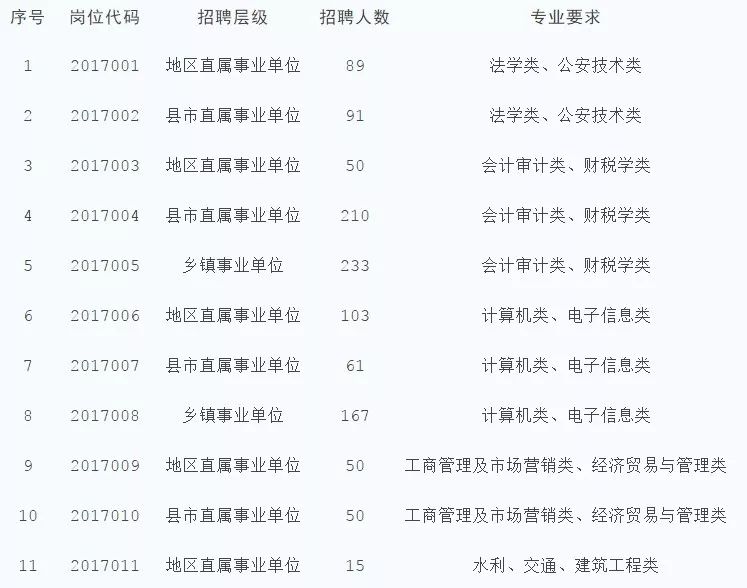 襄城县最新招聘信息汇总