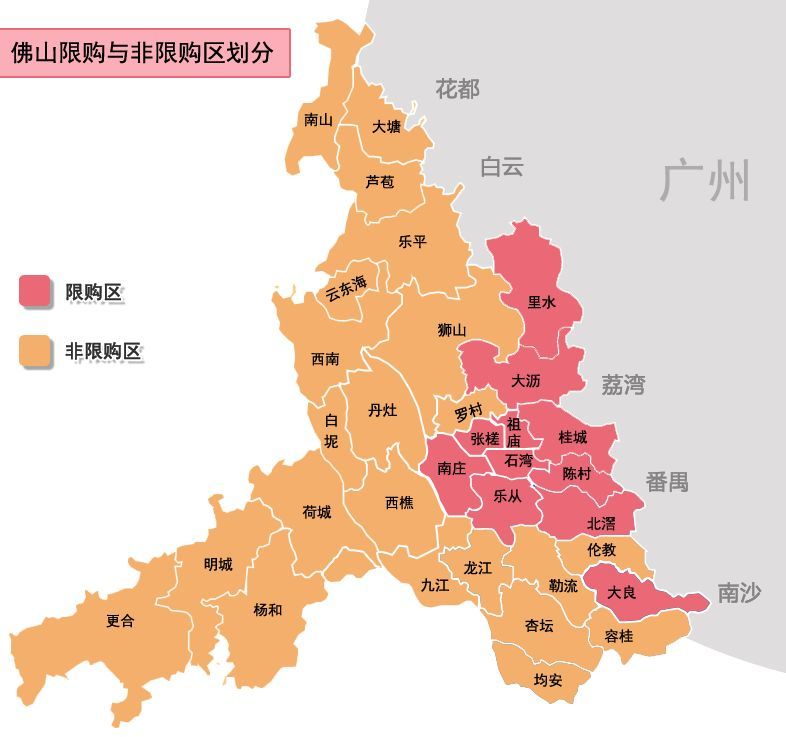 佛山最新限购政策深度解析