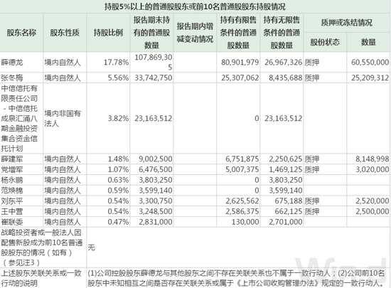 成泉资本最新持股分析