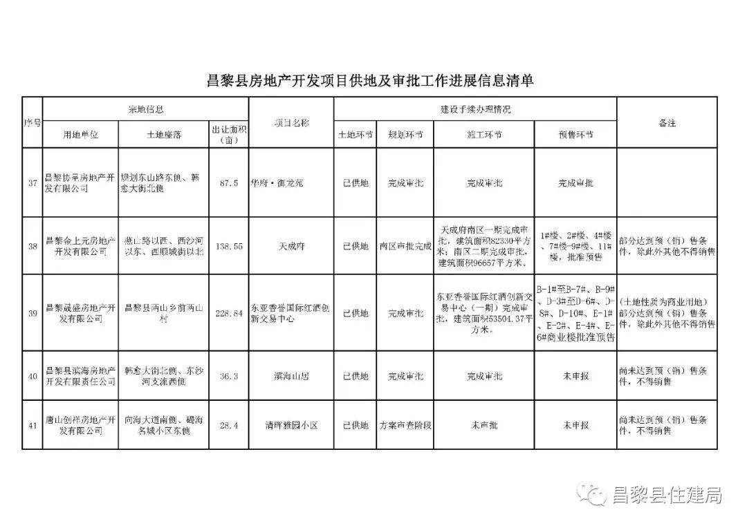 昌黎最新动态，城市发展与未来展望