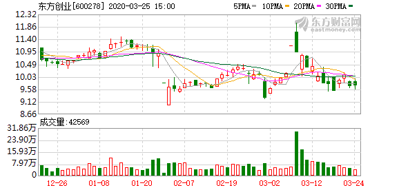 东方创业最新动态全面解析