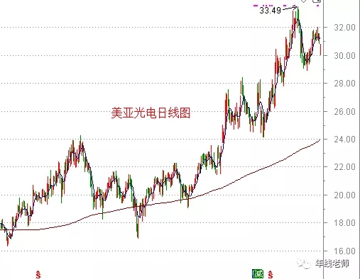 美亚光电引领科技创新，照亮未来之路，最新消息揭秘