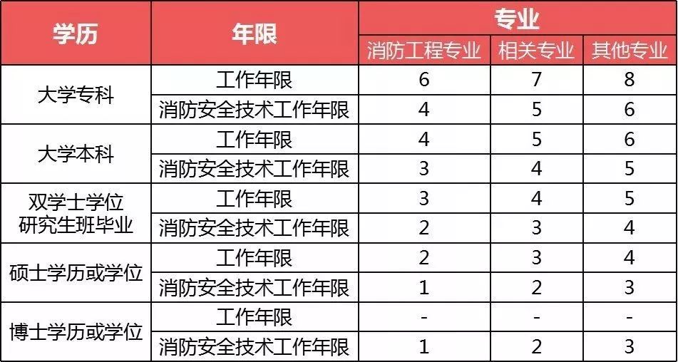 消防工程师行业最新动态，变革与发展趋势解析