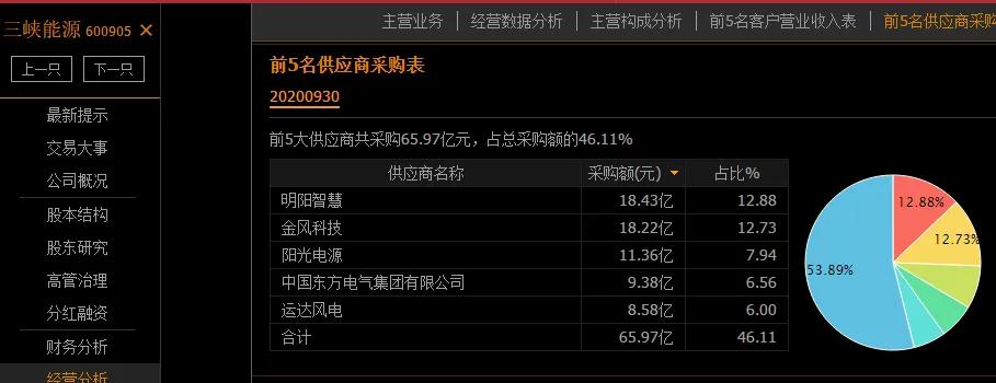 最新持股查询，洞悉投资组合动态与策略详解