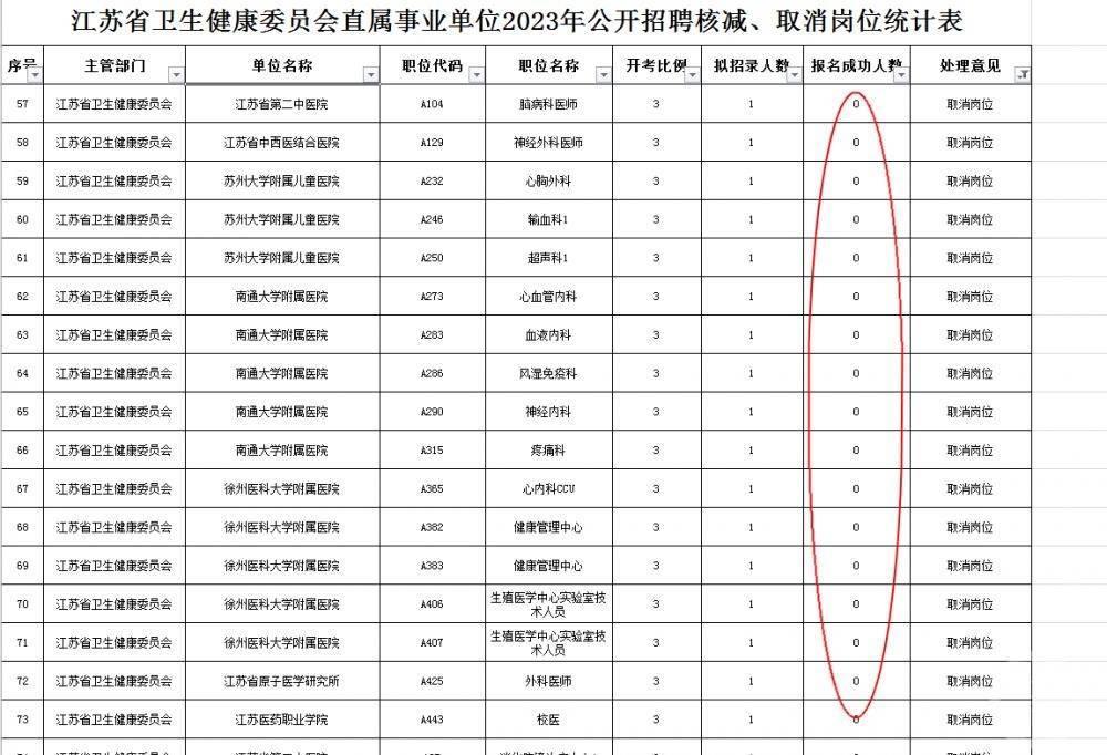 蒲江最新招聘动态，探寻发展新机遇，开启职业新篇章