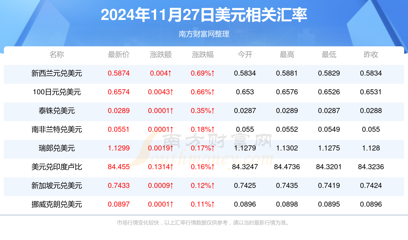 外汇最新查询，全球货币动态与投资策略洞察