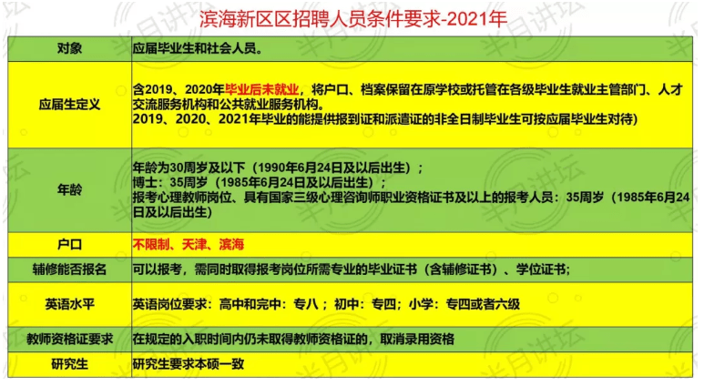 塘沽最新招聘动态及其区域就业市场影响分析