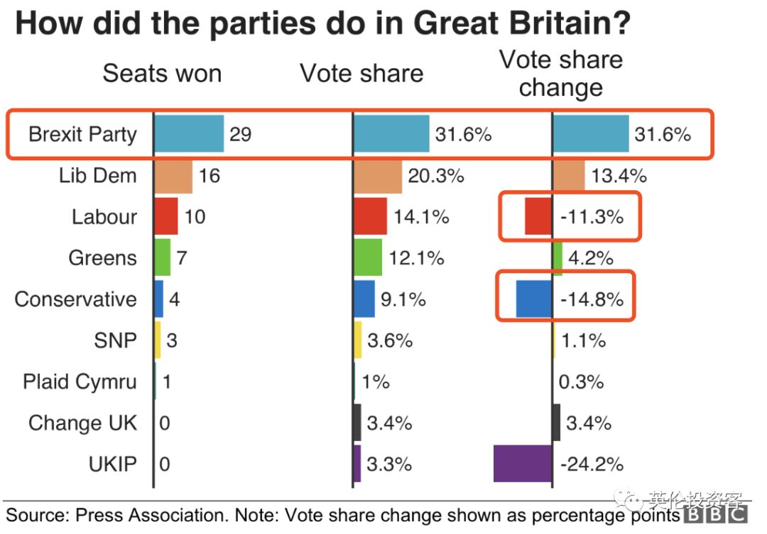 英国选举最新动态，影响及未来展望