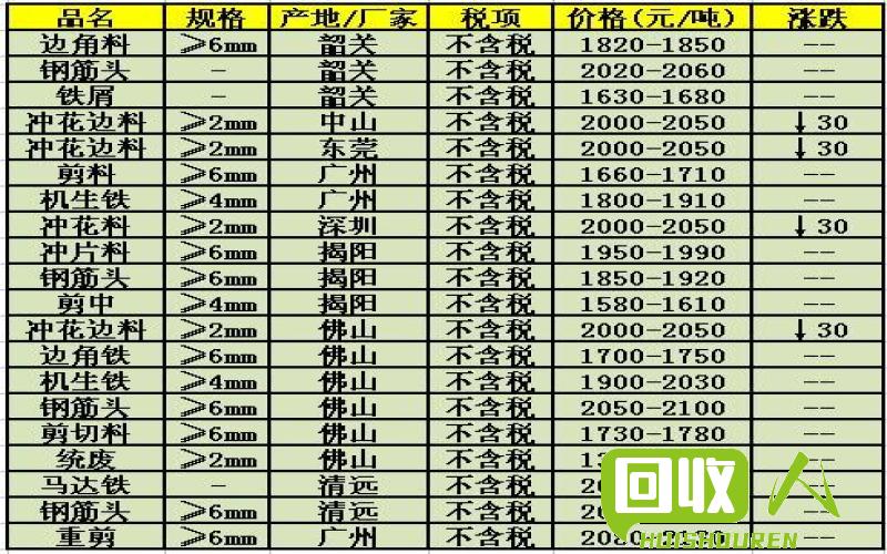 废铁屑价格最新行情解析