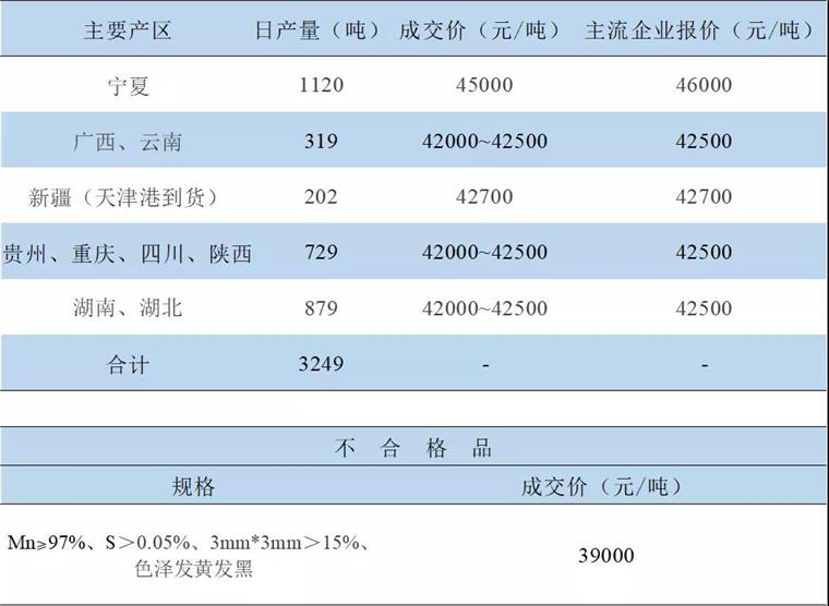 电解锰最新价格动态解析报告