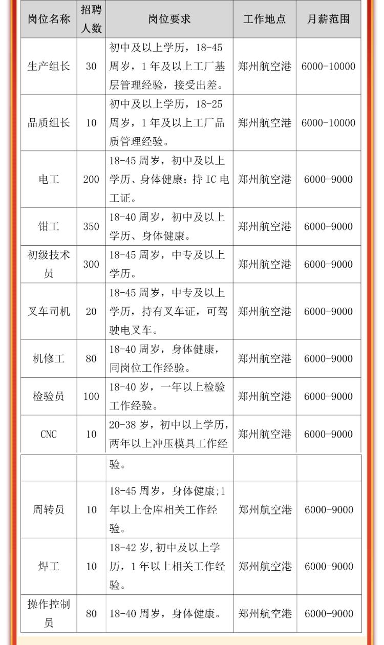 郑州最新招聘信息今日概览，求职者的必读资讯