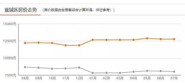 襄阳房价走势揭秘，最新消息、市场分析与预测