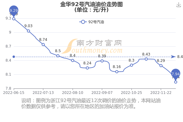 金华油价调整动态，最新消息及影响分析