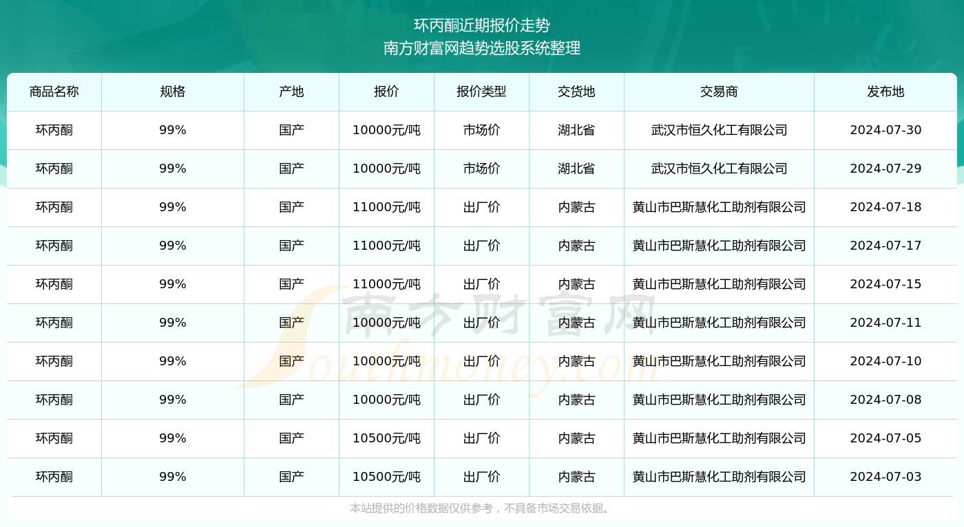 最新丙酮，应用特性与发展趋势概述