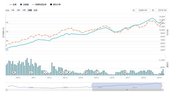 香港最新房价动态与市场趋势解析