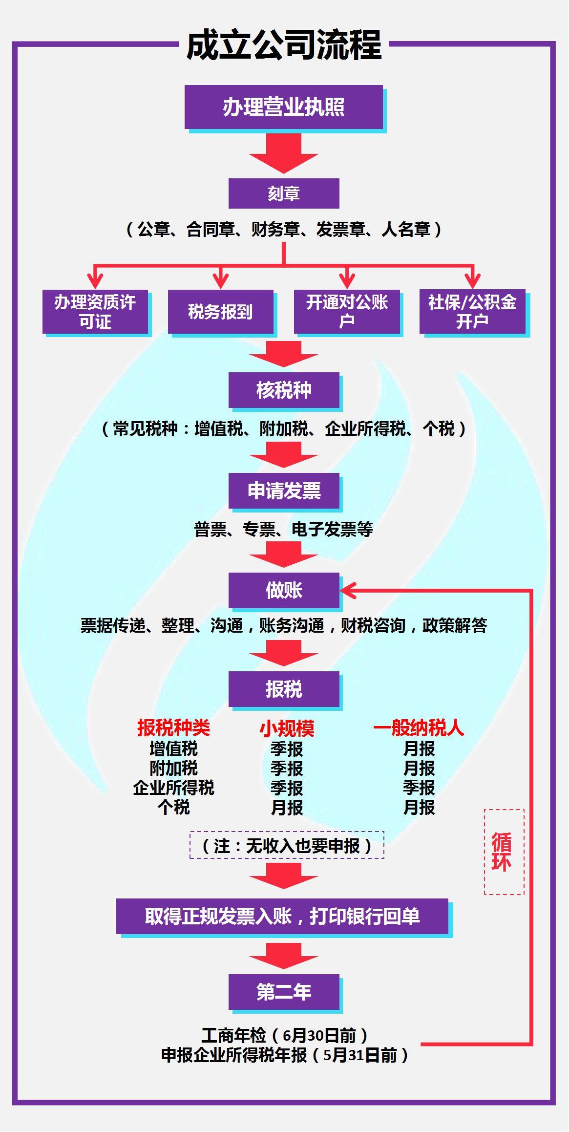 最新申请公司流程全面解析