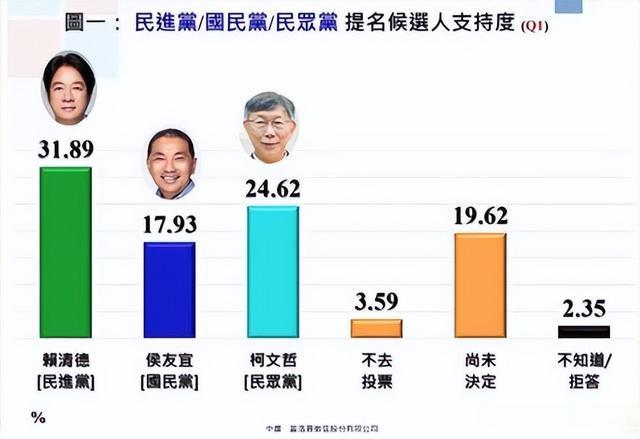 台湾选情最新民调，揭示民意动向与未来走向