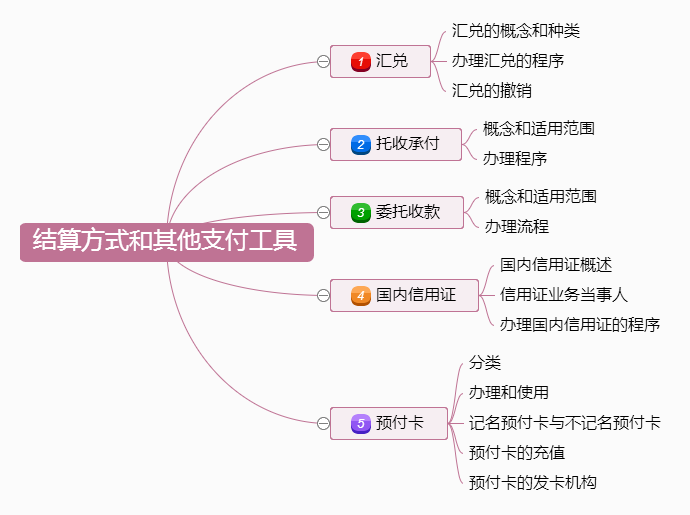 最新支付结算办法，重塑金融交易流程的优势与挑战解析