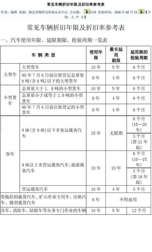 车辆折旧年限最新规定及其深远影响分析