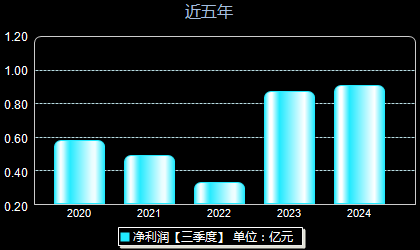 迪森股份最新动态全面解析