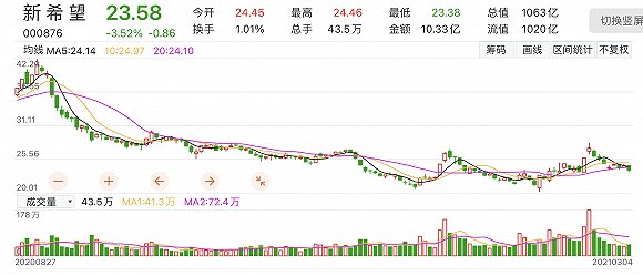 新希望股票最新动态全面解读