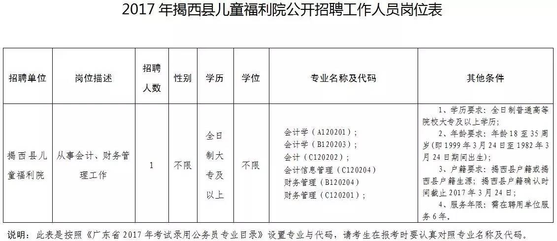 揭西最新招聘动态与职业发展无限机遇