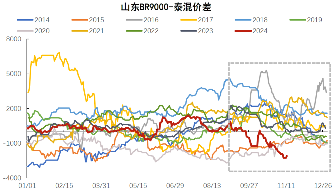 橡胶价格最新走势解析