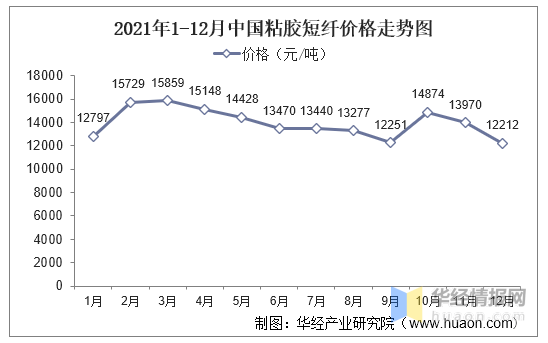 最新粘胶价格走势与市场趋势深度解析